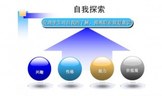 培养意识搭配对吗（提升意识搭配对吗?）