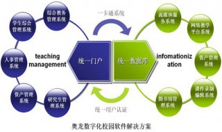 双重身份认证由哪些部分组成?（双重身份认证由哪些部分组成的）