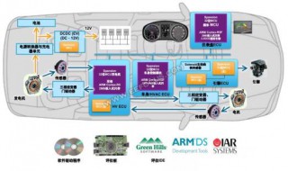 电动汽车MCU的功能 电动汽车mcu的功能介绍