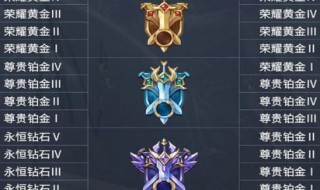 和平精英跟低段位的会拉分吗(和平精英和低段位打会拉分吗)