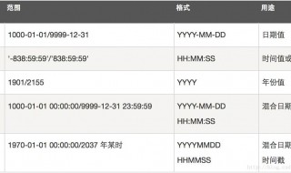 转义序列各字符间可以有空格吗 空格的转义序列