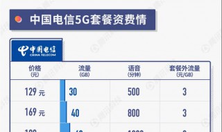 没开5g套餐能使用5g吗 为什么没开5G套餐能用5G