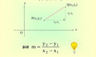 抛物线上两点斜率公式（抛物线点斜式公式）