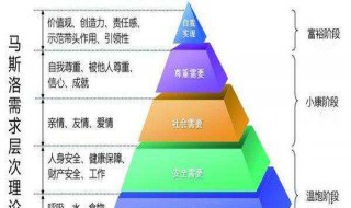 如何理解非常规自我实现（自我实现怎么理解）