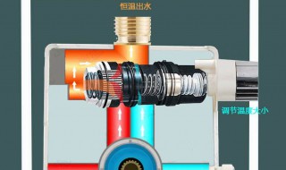 太阳能恒温阀冷热水接反有影响吗?（太阳能恒温阀冷热水接反了能用不）