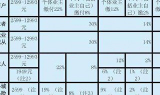 怎么查询个人社保缴费记录 微信怎么查询个人社保缴费记录