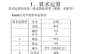 excel算术运算分为几类 excel计算种类