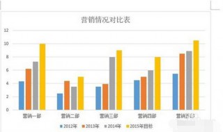 word里面图表数据改不了（word里面图表数据改不了怎么回事）