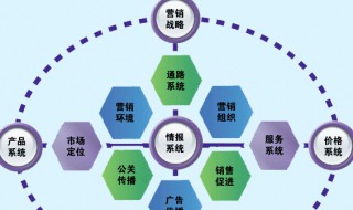 什么是市场营销? 什么是市场营销定义