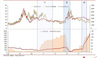 可转债指数哪里可以看到（可转债指数怎么看不到了）