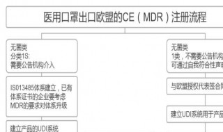 办理口罩出口CE证是什么流程 口罩ce认证是什么认证