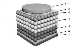 量子点材料是什么 量子点材料概念及特性