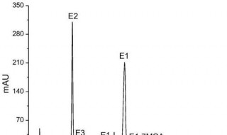 离子色谱仪如何用甲醇建立标准曲线（离子色谱仪标准曲线的建立）
