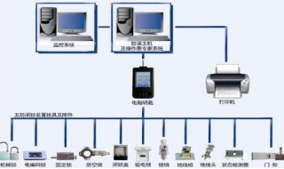防误闭锁管理中解锁是什么（防误闭锁管理中解锁是什么意思）
