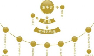 内部控制问题的数据怎么找 企业内部控制数据在哪里找