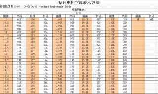 贴片电阻字母Z代表什么?（贴片电阻字母表示）