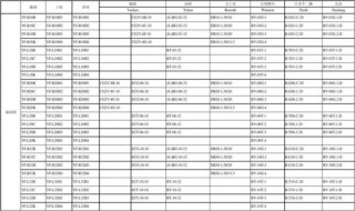 液压电磁阀型号对照表 液压电磁阀型号含义