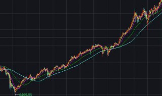 疫情期间美国股市熔断了几次（美国疫情期间股票熔断了几次）