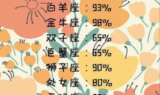 十二星12星座喜欢什么 十二星座喜欢十二星座