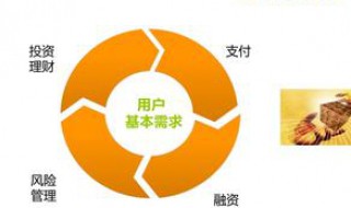 互联网金融如何打开长尾市场 互联网金融与长尾市场