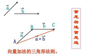 向量的减法方向怎么确定（向量的减法方向怎么确定）