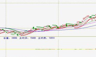 为什么股市里有两种SAR指标 sar在股市中是个什么指标