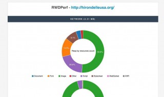 分院帽测试网站怎么用 分院帽测试网站怎么注册