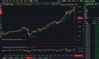 美股熔断表示什么 什么叫美股熔断