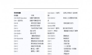 word更新域的快捷键（word2016更新域快捷键）