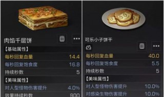 明日之后食物配表（明日之后食材搭配大全）