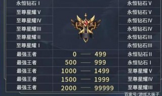 王者新赛季掉段位表（王者新赛季掉段位表s23）