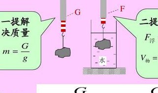 如何用称重法测浮力（如何用称重法测浮力的大小）