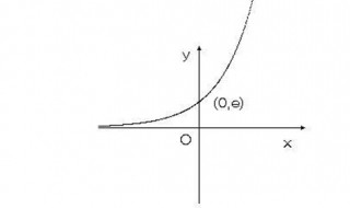 ex的定义域是多少（ex的定义域是什么）