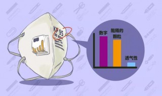 美国n95和中国n95区别 n95是美国生产的吗