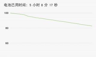wifi耗电量大怎么办（wifi耗电高怎么办）