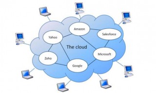 同步到云端在哪里找到（云端同步在哪里开启）