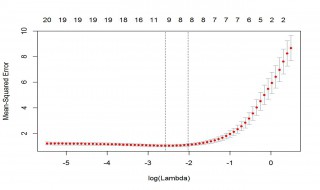 两组均数标准差怎么合并 两组均数标准差合并的公式
