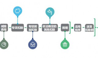 2019年个人所得税退税流程 2019年个人所得税退税流程什么时候结束