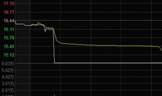 筹码集中度选股指标公式 筹码集中度选股指标公式庄影