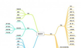 小说结构特点 小说结构特点有哪些