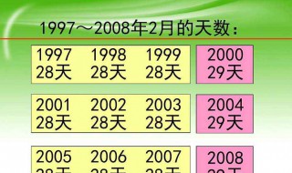 闰月年有什么讲究 2023闰月年有什么讲究