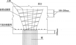 桩与承台进行可靠连接的要求有哪些 桩与承台进行可靠连接的要求有哪些呢