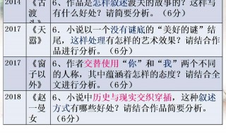 小说表现手法有哪些及作用 小说常用的表现手法