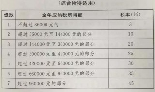 个人所得税应该怎么算 个人所得税怎么算举例