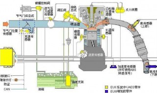 电喷系统中有哪些传感器 电喷有几个传感器