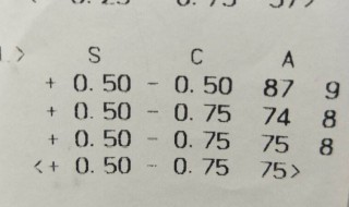验光单怎么看是多少度 验光单怎么看是多少度近视