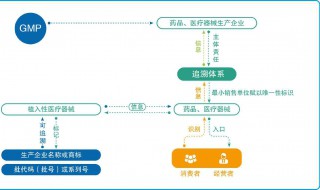 保管养护环节的管理包括哪些 保管养护环节的管理包括哪些工作