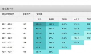 财务管理中利润留存率怎么算（利润留存率的计算公式有哪些）
