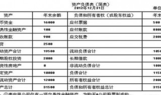 什么叫资产负债表日后事项（怎么理解资产负债表日后事项）