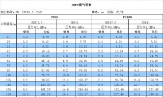 下浮率百分比怎么计算 下浮百分比怎么计算公式